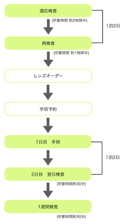 スケジュール