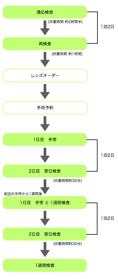 スケジュール