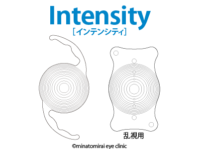 Intensity