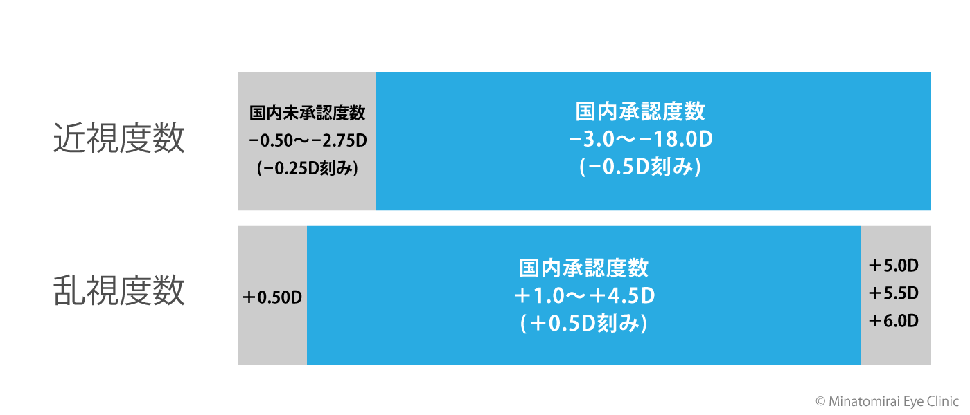 icl制作範囲