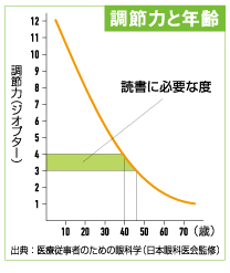 グラフ